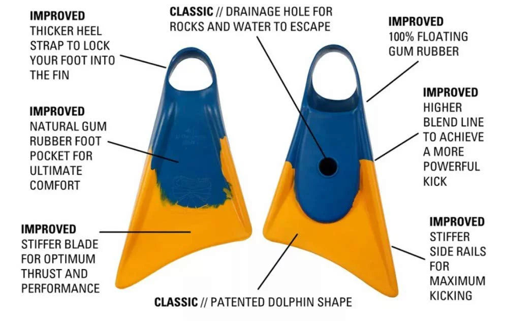 Makappuu Medium Adult Churchill Blue/Orange, Fins, Swim Floating Unisex Rubber