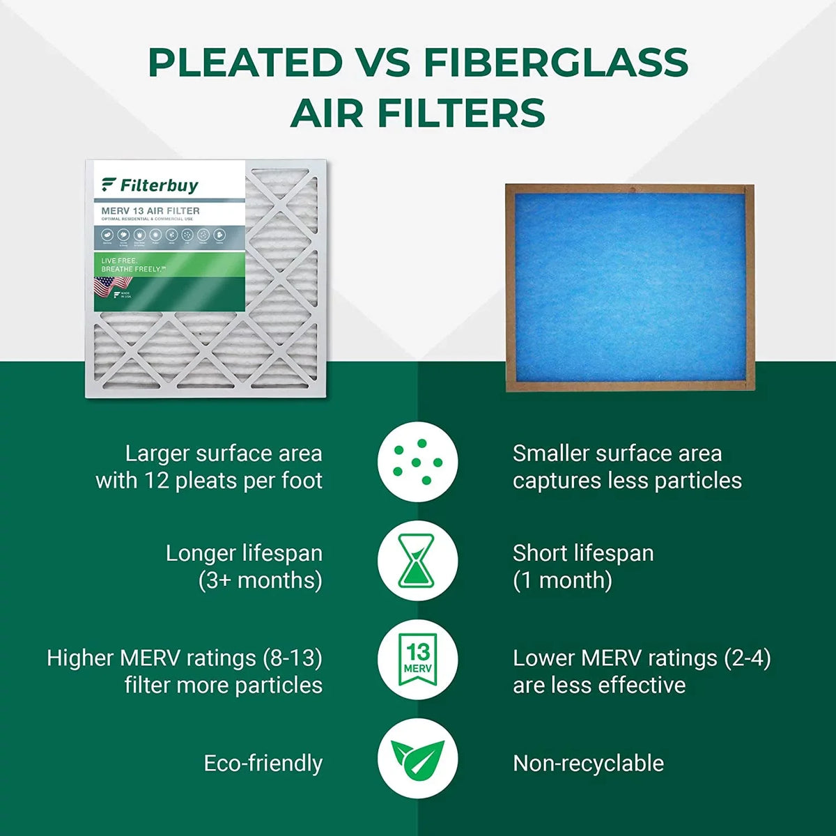 13 (5-Pack) Filters Air MERV HVAC Pleated 18x36x1 AC Filterbuy Furnace