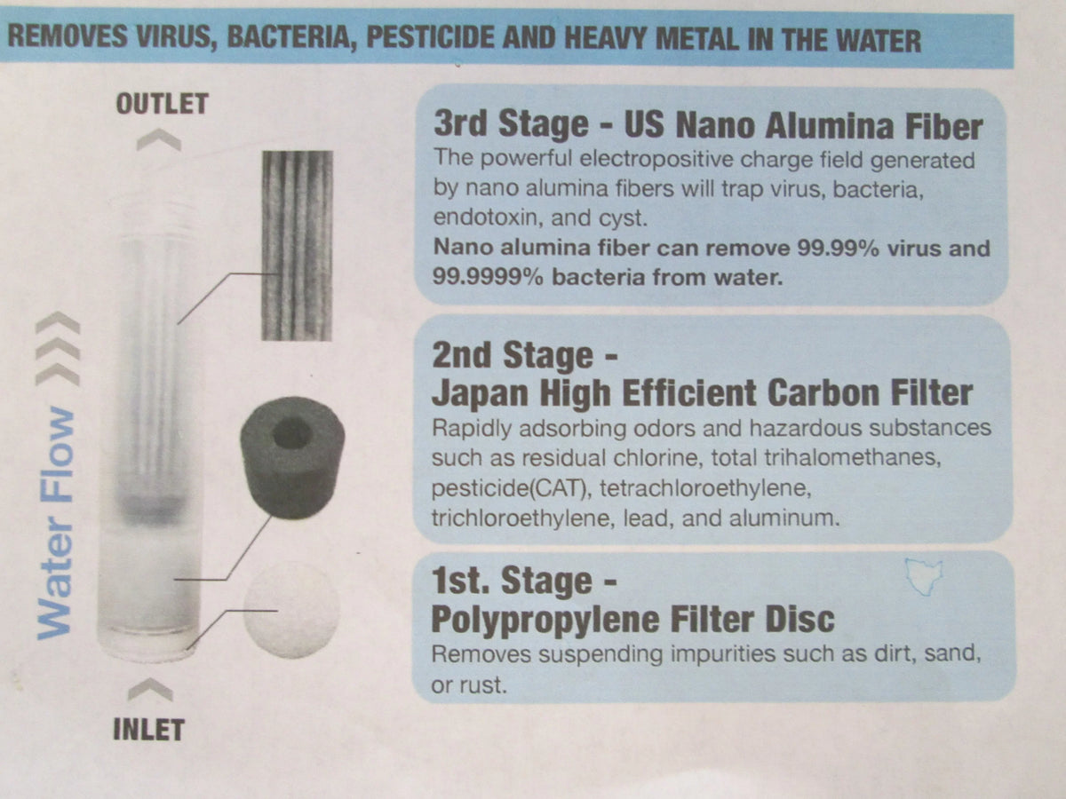 Technology Filter Portable Nano and uses with / Bacteria Purifies liquid liquid Drinking Removes Virus Pump, that