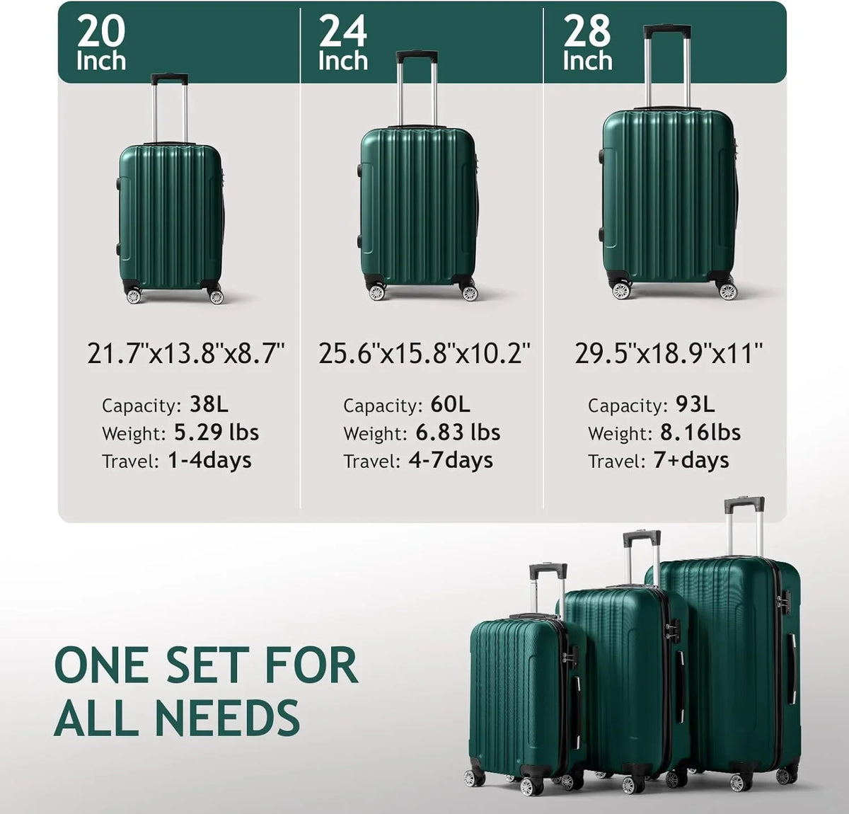 Hardside Portable Luggage & Travel Suitcase ABS on with for Carry Wheels Sets TSA Dark 3 Lightweight Spinner lock, - Green Set Business (20/24/28) of Luggages