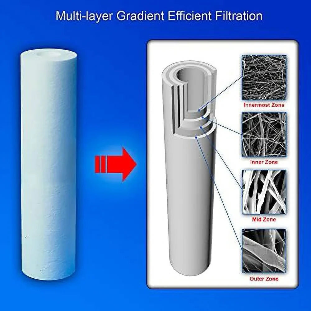 Pack 2.5” Layers -Blown 20” Compatible VX05-20 Sediment 20” Whole Polypropylene Filter Fits 25 2.5” With Micron House SDC-25-2005/4, X Filtration FPMB520, FPMB5-20, Four 10 X Standard Of Housings.