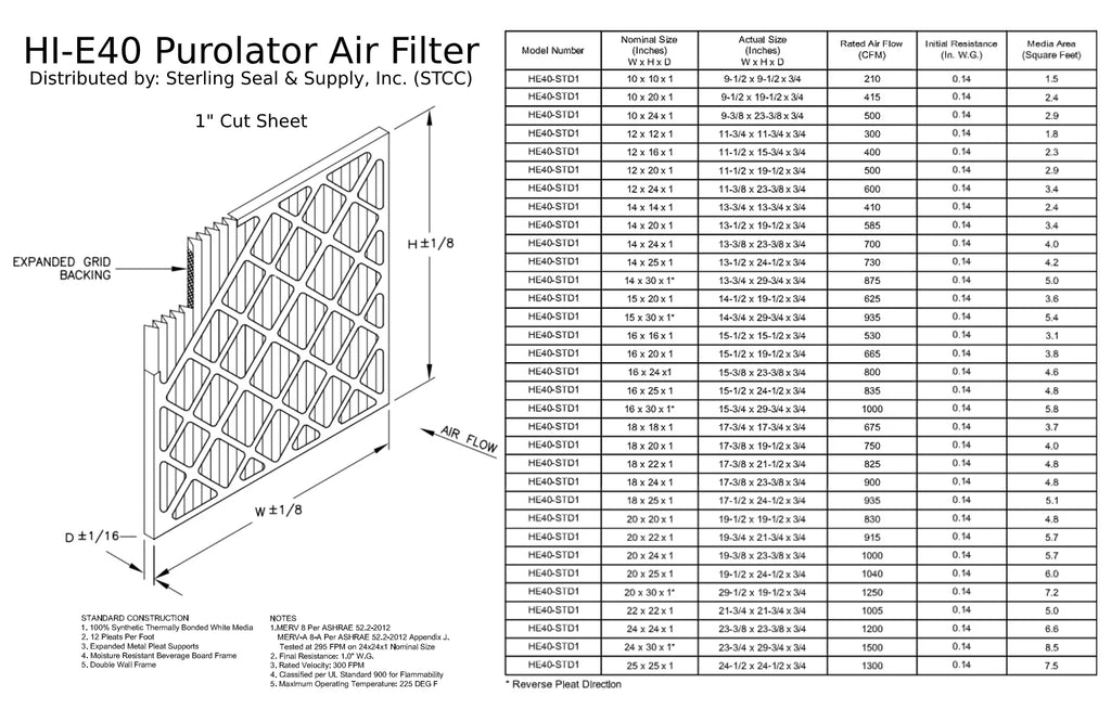 Hi-E 15x20x1, Extended 8, Mechanical MERV Filter, (6 40 Pleated Purolator Pack) Surface Air