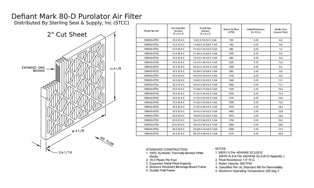 Pack) Mechanical Filter, 8, Air (6 Purolator DMK80 12x24x2, Pleated MERV Surface Extended