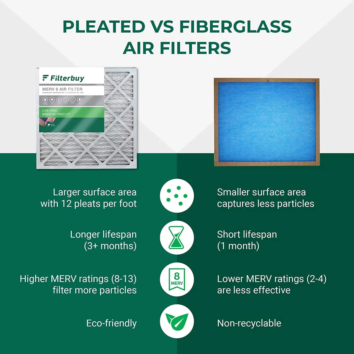 AC Furnace (6-Pack) Filters Pleated 16.38x21.5x1 8 HVAC Filterbuy MERV Air