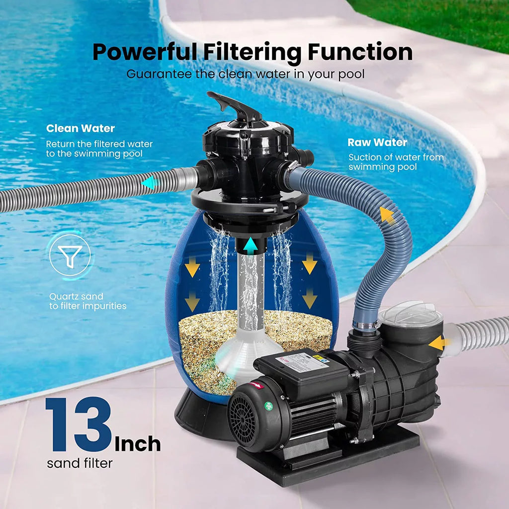 Filter Pump, 15360 with Gallons SPECSTAR Sand 2380 Fits Hp GPH Pound 45 3/4 Sand Pool Capacity Pool,