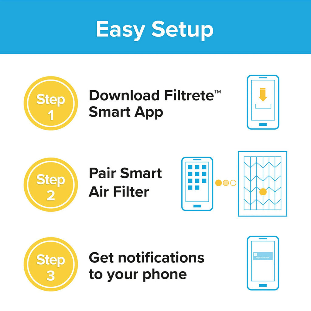 inch Furnace Filter, x 1 Filtrete HVAC 2200 x Filter and 1 MPR, 20 Allergen & Premium 25 Home Pollutants Smart Air