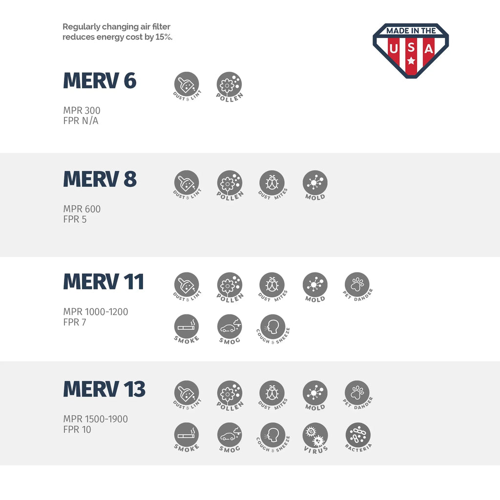 MERV Filter, x Pleated 13, 20x24x4 6, of Box 24 USA x in 20 the Made Air Aerostar 4,