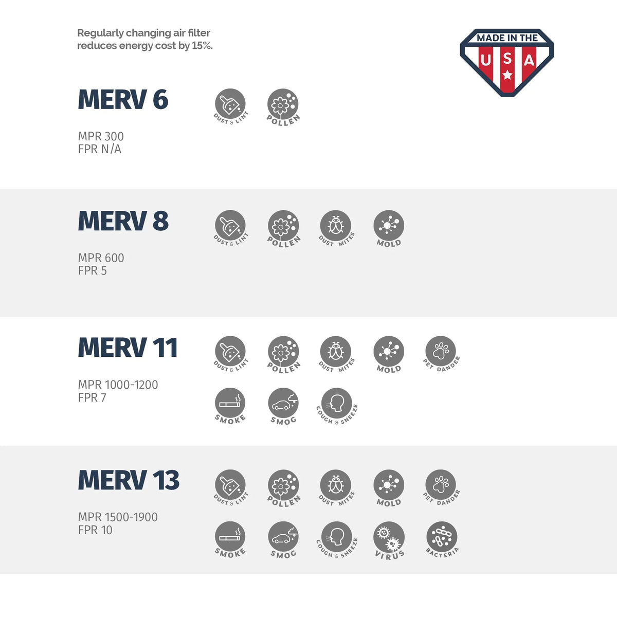 MERV Filter, x Pleated 13, 20x24x4 6, of Box 24 USA x in 20 the Made Air Aerostar 4,