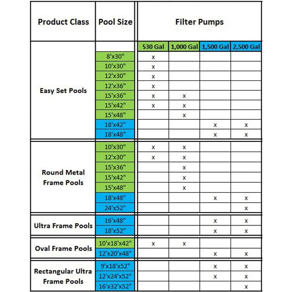 12 Intex Filter Foot 30 GPH Intex 530 with Cartridge x Pool Inches Pump Pool