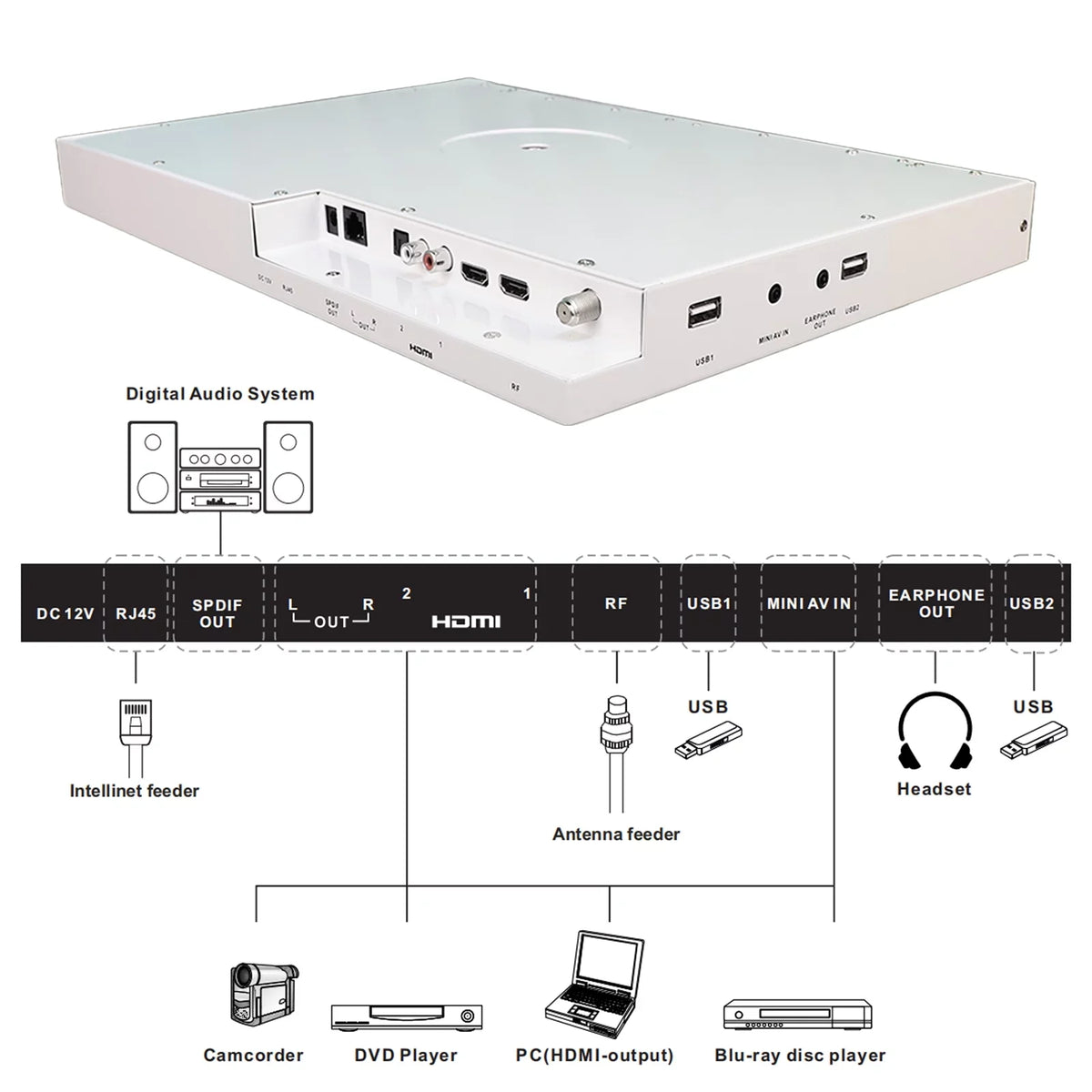 FHD Assistant inch SYLVOX Built-in Cabinet Support WiFi TV, Play, Android TV, Kitchen 1080P 15.6 Under Smart Smart TV Bluetooth
