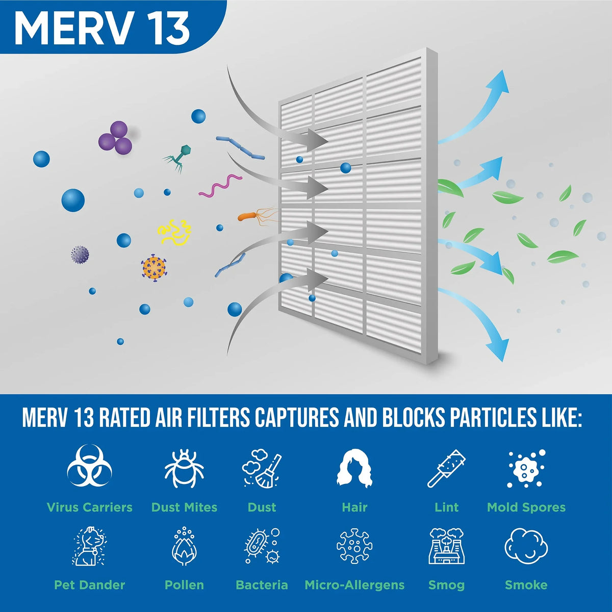 13 dimension: Inch 19-1/2 Pack x 1-3/4 Glasfloss. by Filters MERV 20x20x2 of Pleated x 2" Actual 12 19-1/2 Air