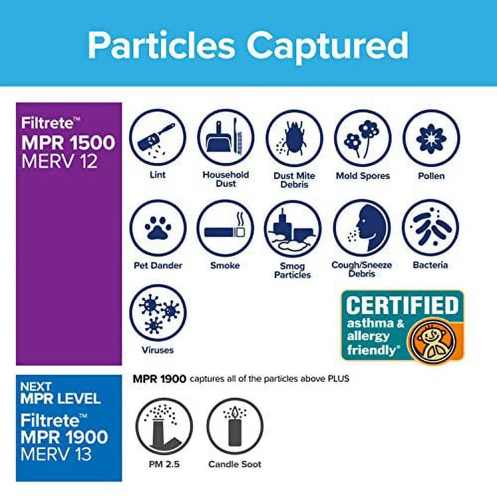 x Allergen, Furnace dimensions Healthy 21.69 x (exact 21.69 0.78) Filter, AC Living 6-Pack Air 1500, MPR Ultra Filtrete 22x22x1,