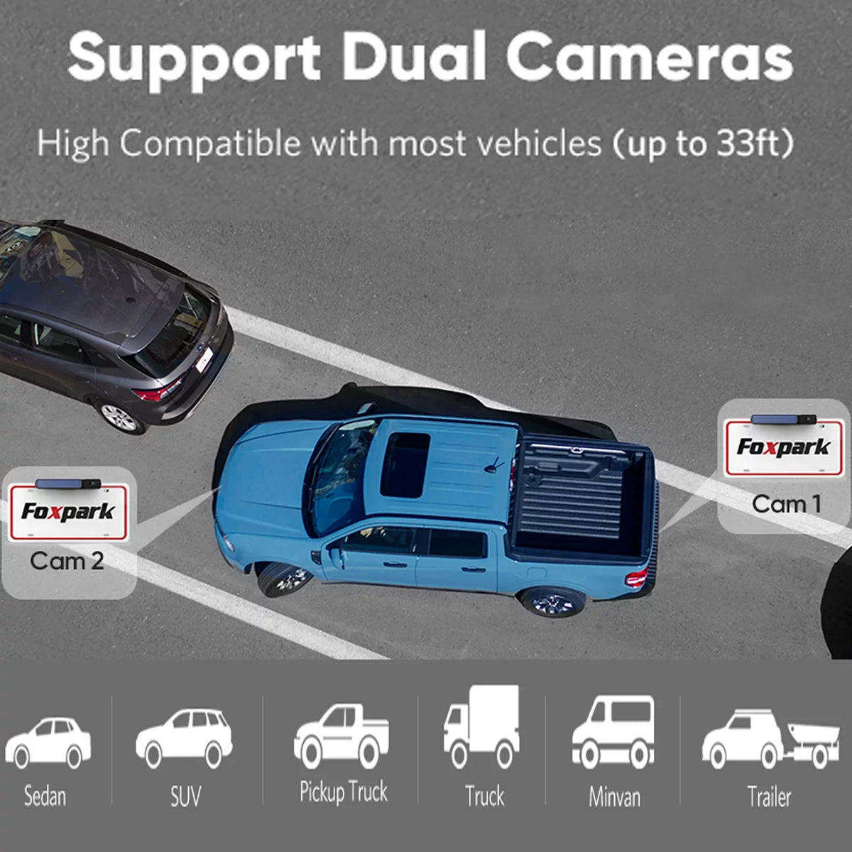 Backup Camera Rear for Back Campervans, Reverse Dual Five-Wheeled Camera Foxpark System Camera Dual for Motorhome Solar View with Trailer Camera Up 1080P RV