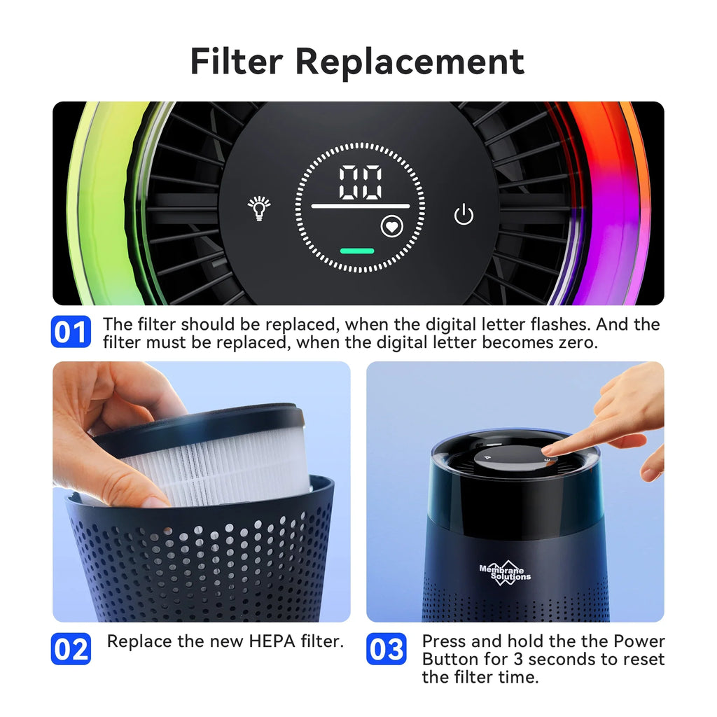 Replacement 2 Solutions MSB5 for Pack Air Membrane Purifier, Filter