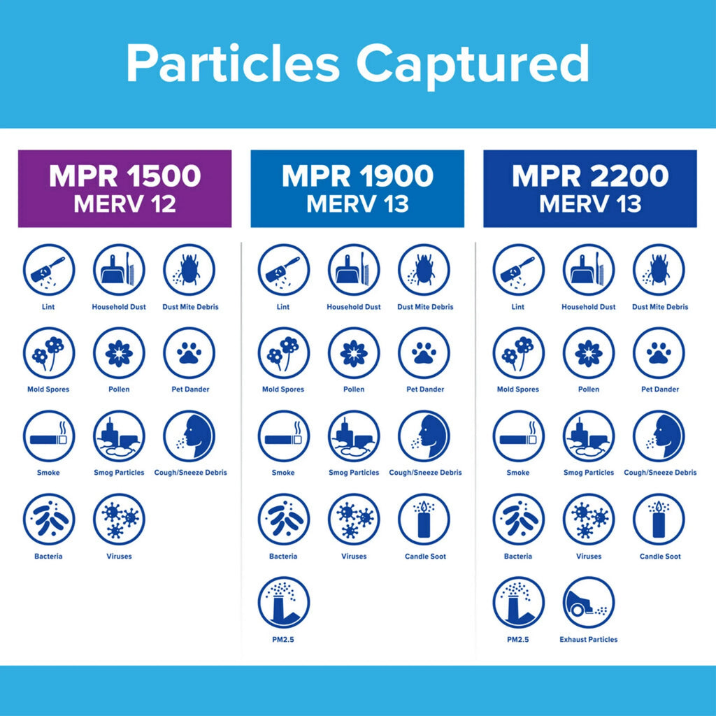 Filter, 1 Virus, MPR 1500 16x20x1 Air MERV Filtrete Filter Smart Bacteria 12, Allergen,