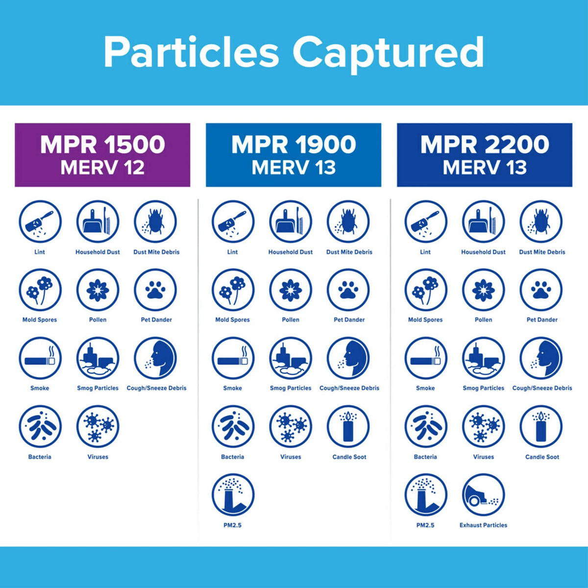 Filter, 1 Virus, MPR 1500 16x20x1 Air MERV Filtrete Filter Smart Bacteria 12, Allergen,
