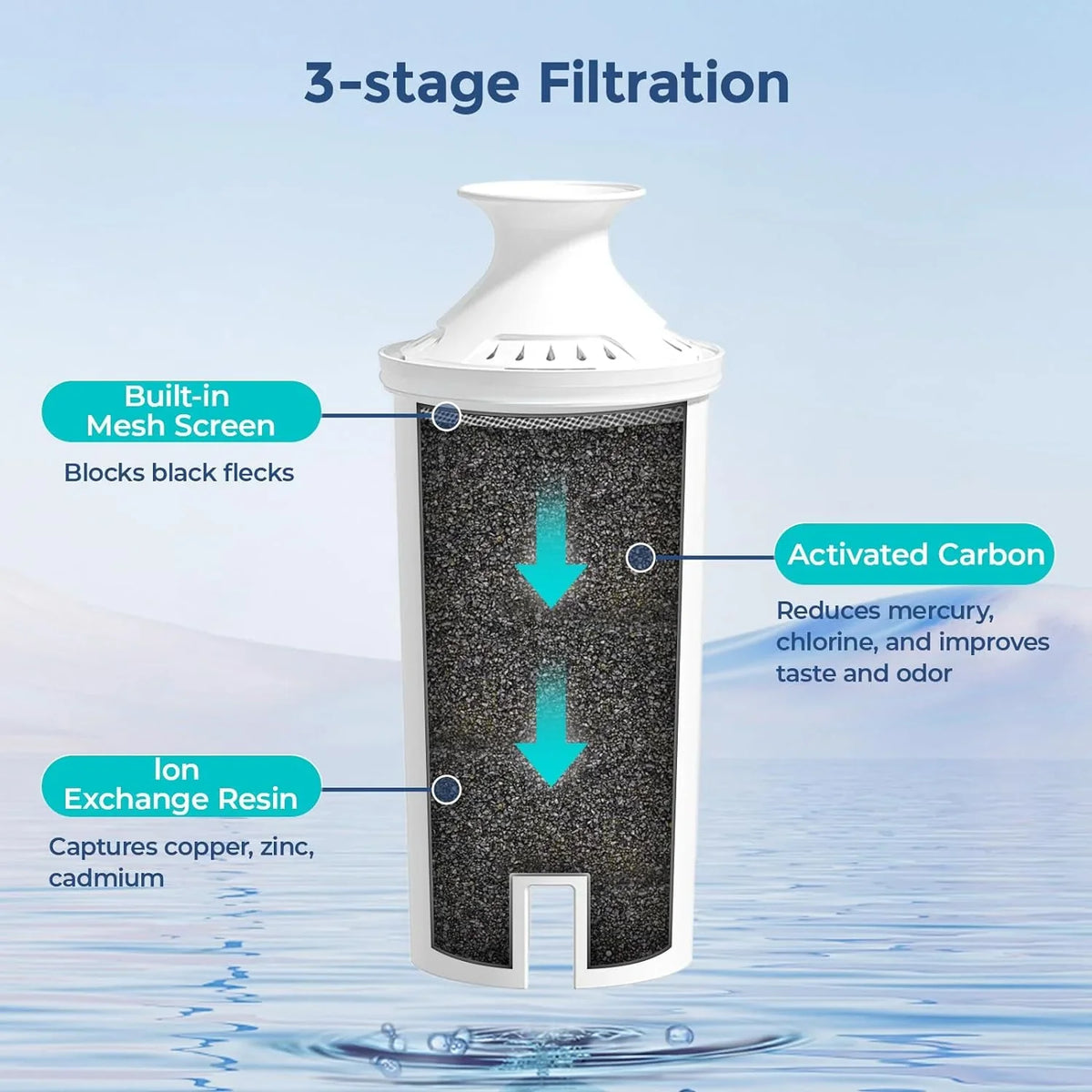 free Replacements 4-Pack Reduce Bad and BPA to NSF Chlorine and liquid liquid Brita® Filter Dispensers, Certified Taste, Standard for Pitchers