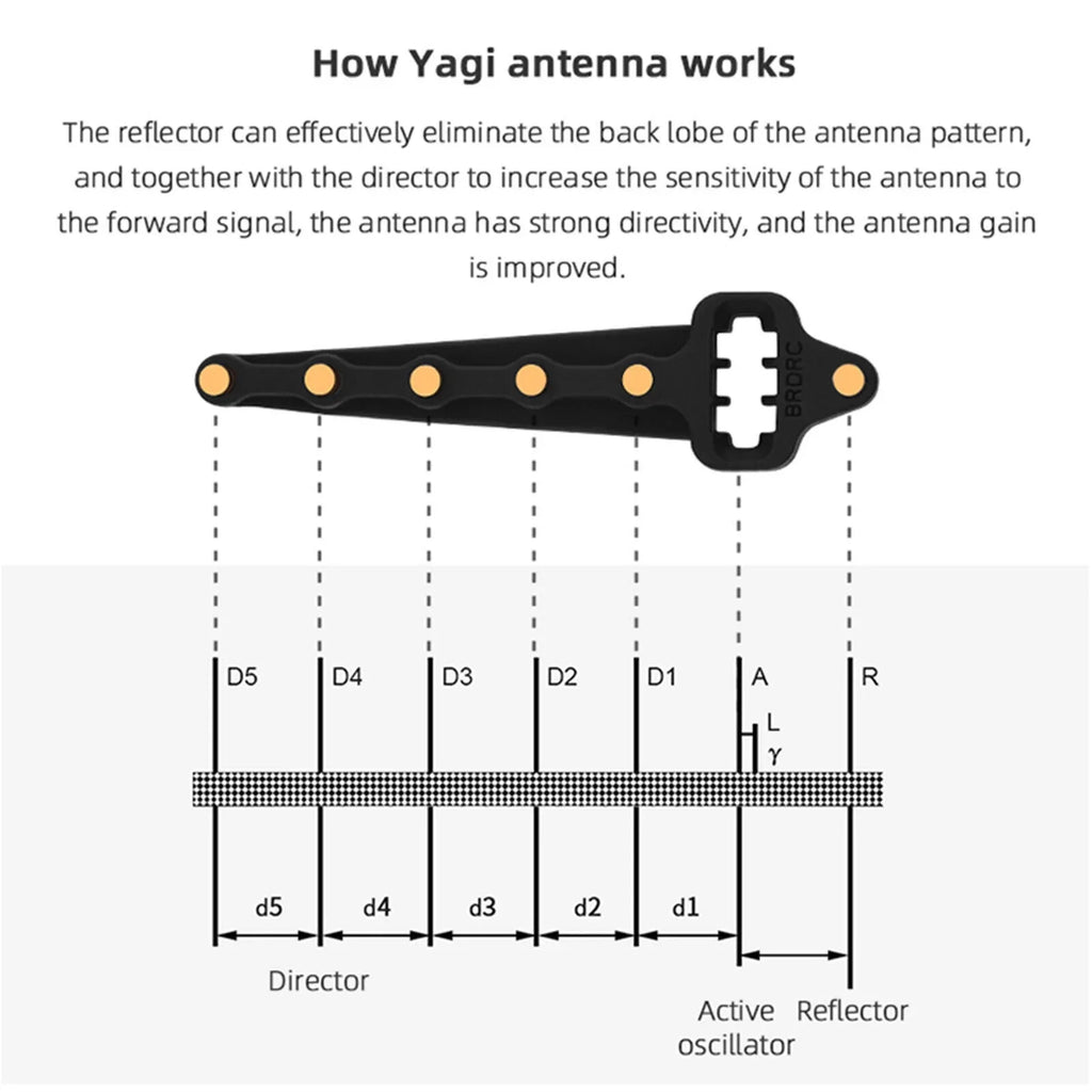Signal Range Yagi-UDA Antenna DJI Mavic2/Mini/AIR/PRO For Booster Extender Drone