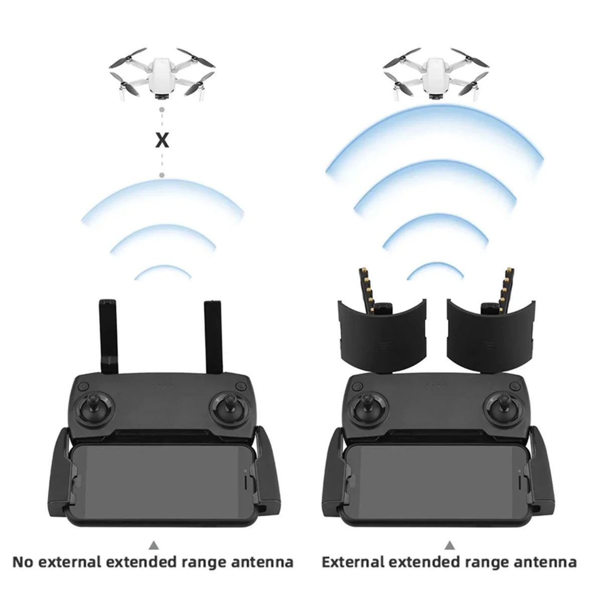 Signal Range Yagi-UDA Antenna DJI Mavic2/Mini/AIR/PRO For Booster Extender Drone