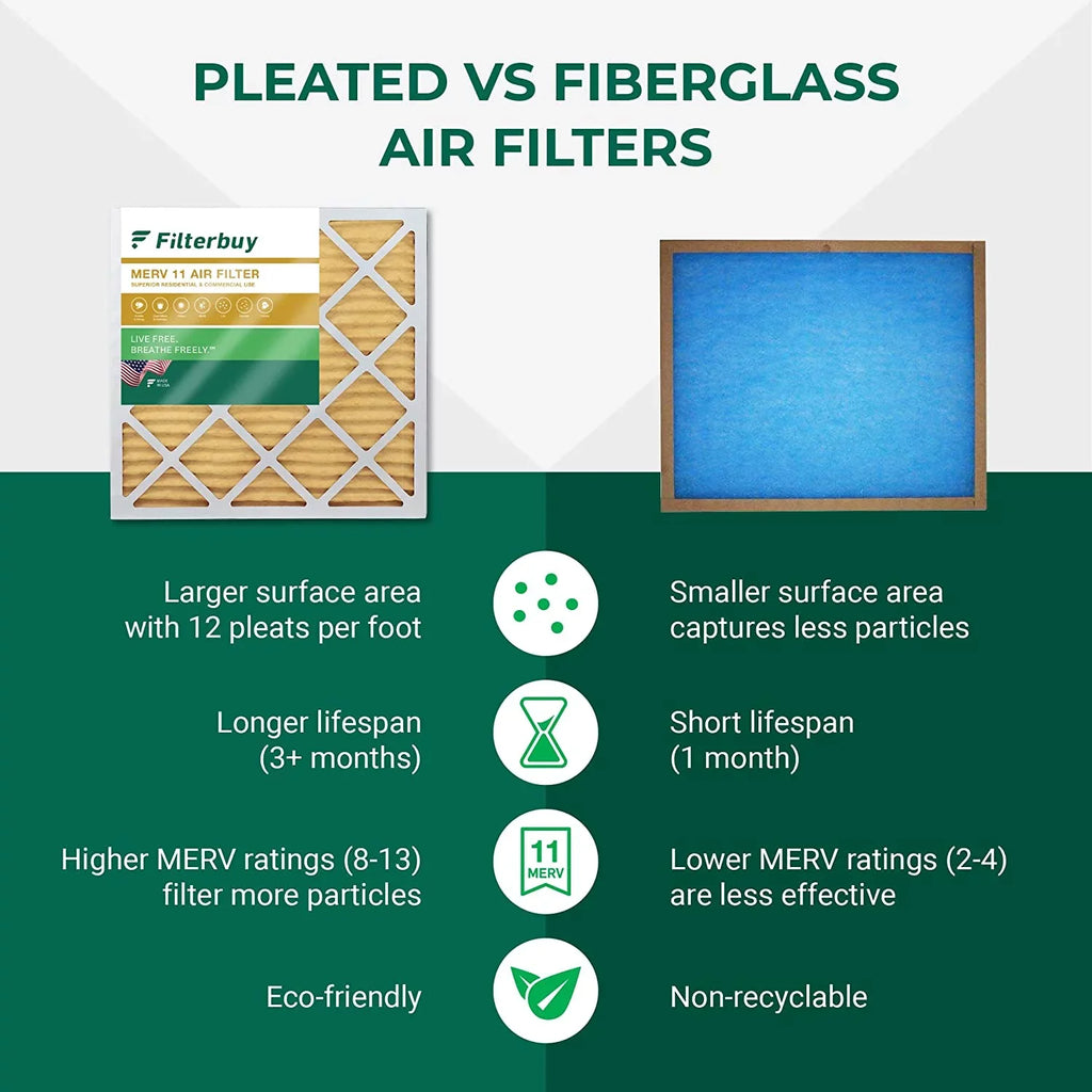(12-Pack) Filters 11 Air AC Pleated MERV HVAC Filterbuy 14x20x1 Furnace