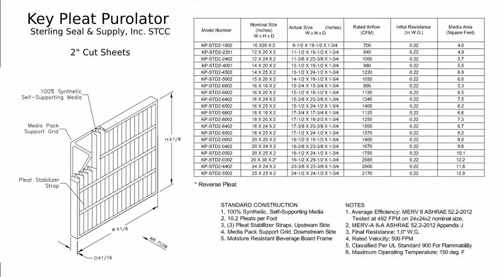 (6 - Filter 8 Pack) Air Purolator 12x24x2Key MERV Pleat