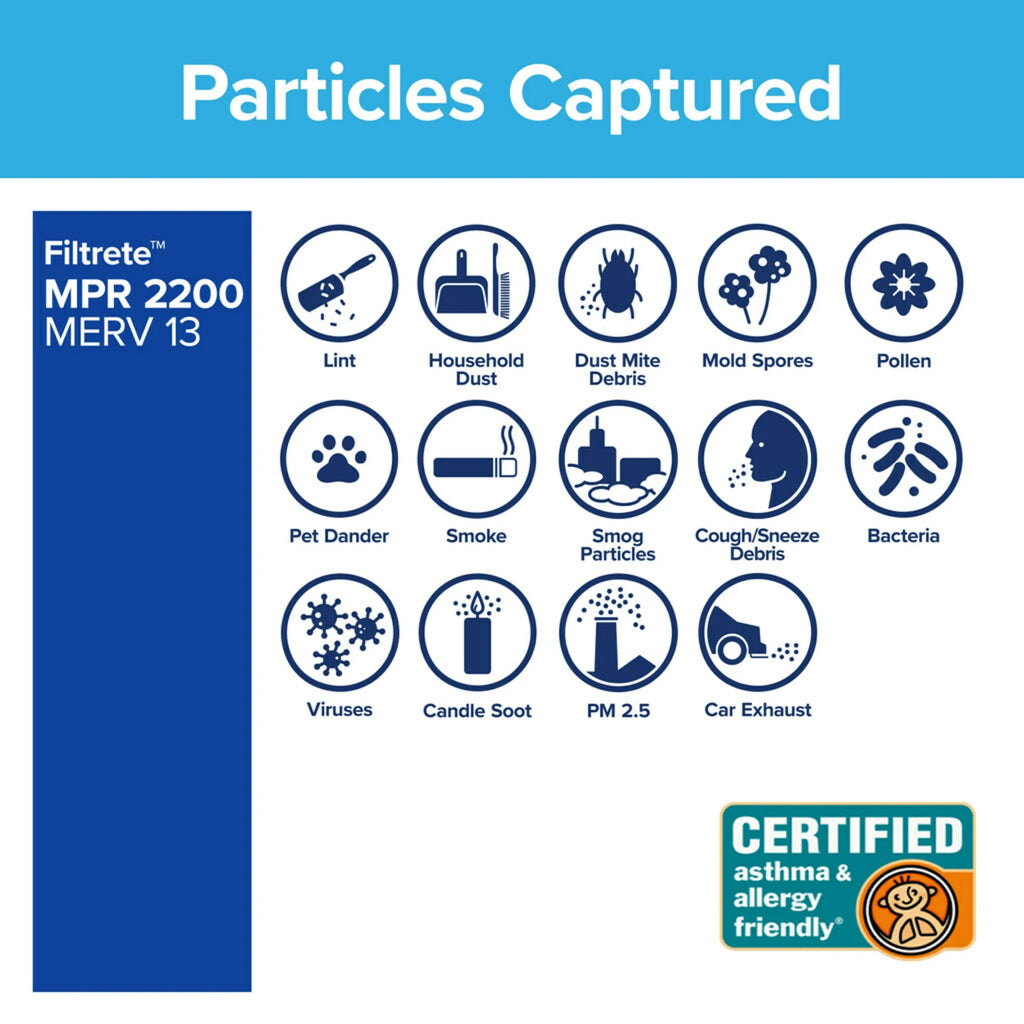 inch Furnace Filter, x 1 Filtrete HVAC 2200 x Filter and 1 MPR, 20 Allergen & Premium 25 Home Pollutants Smart Air