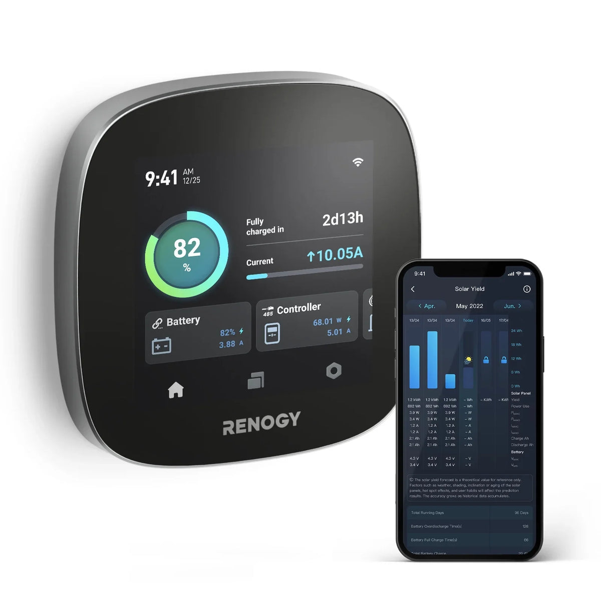 Monitoring Battery Renogy RV Energy with Wi-Fi Leveling ONE System, Devices, Energy Tiny for and Van, Renogy Homes, Boat Works Cabin, Panel Monitoring Off-Grid with All-in-one Core: Version