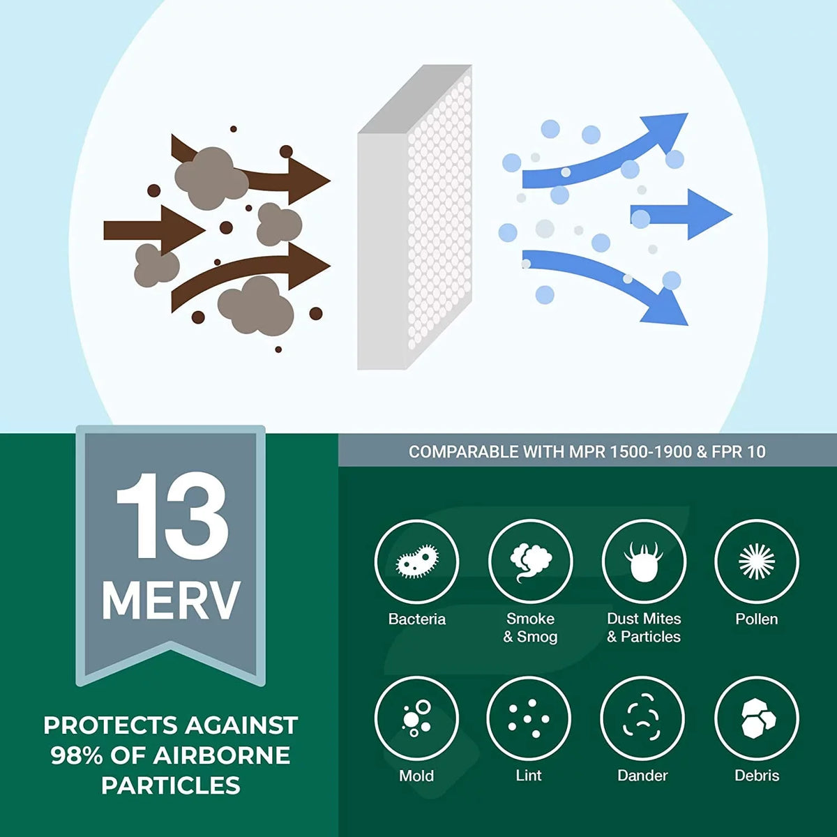 13 (5-Pack) AC HVAC 16x24x1 Air Furnace Filterbuy Filters MERV Pleated