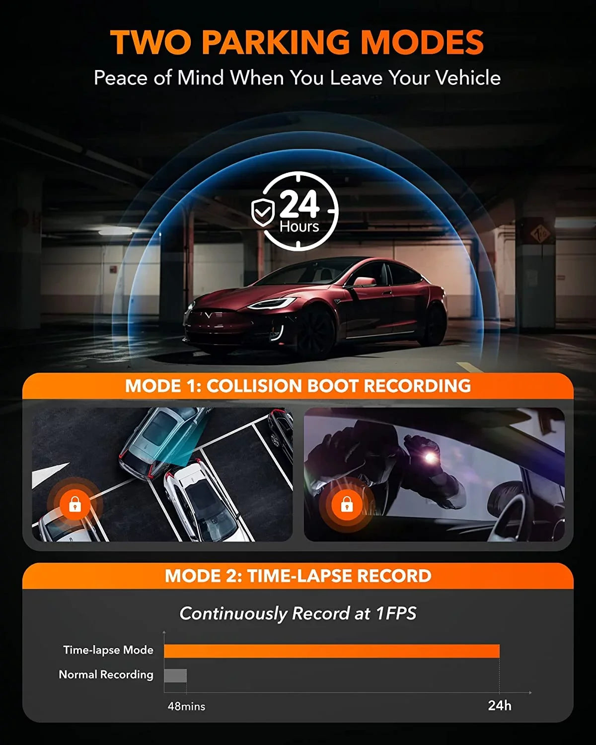 4K G-Sensor, WOLFBOX 3 Parking Vision, with Dash Loop WiFi&GPS, Channel, 3" Rear Monitor 24H Front and Recording, DashCam LCD IR Night Cam Super