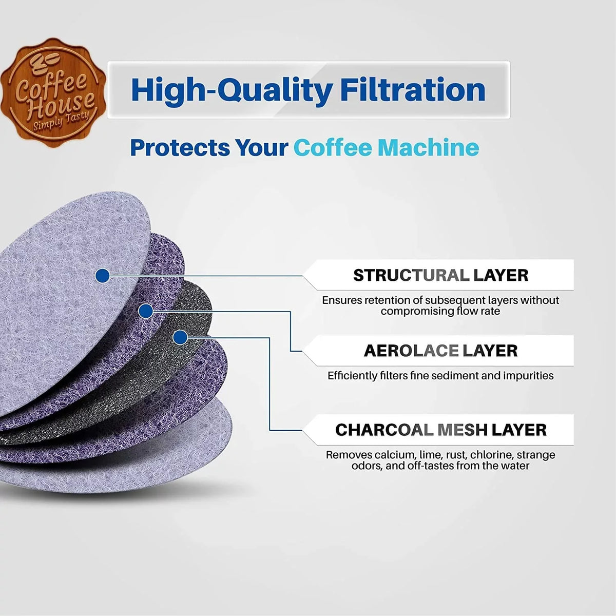 for Coffee Filter White Mister Charcoal 24-Mr. Machine Coffee Disk Most Brewers, liquid Replacement