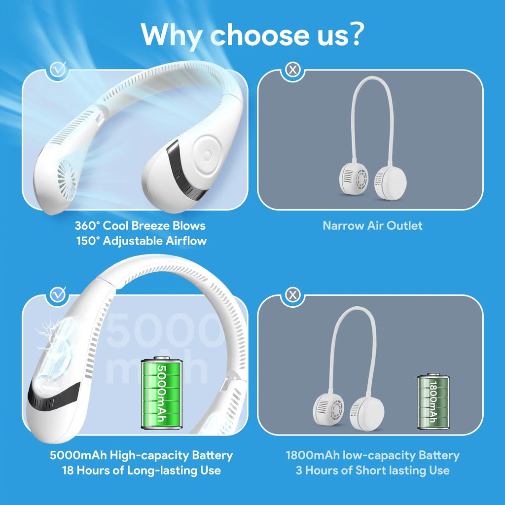 Speeds Folding Mini Neck 5000mAh LCD Fanwtith Cooling Bladeless White USB Summer 3 Portable 360°Airflow Neck Fans, Rechargeable Fan Display,