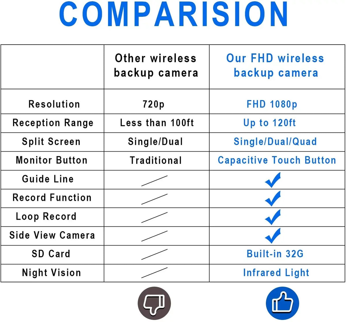 View Side IP69 Split 7-inch Truck with Camera RV 1080P Waterproof for ZEROXCLUB DVR Wheel,BW702 2 Dual/Quad Wireless Backup Camera View System Trailer 5th Monitor, HD Rear Touch Wireless