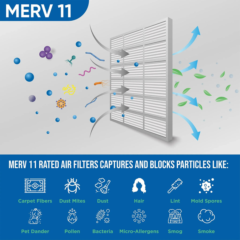 of Pack x Pleated 19-3/8 Air MERV 6 23-3/8 Filters Glasfloss. by x Actual dimension: 20x24x1 11 7/8
