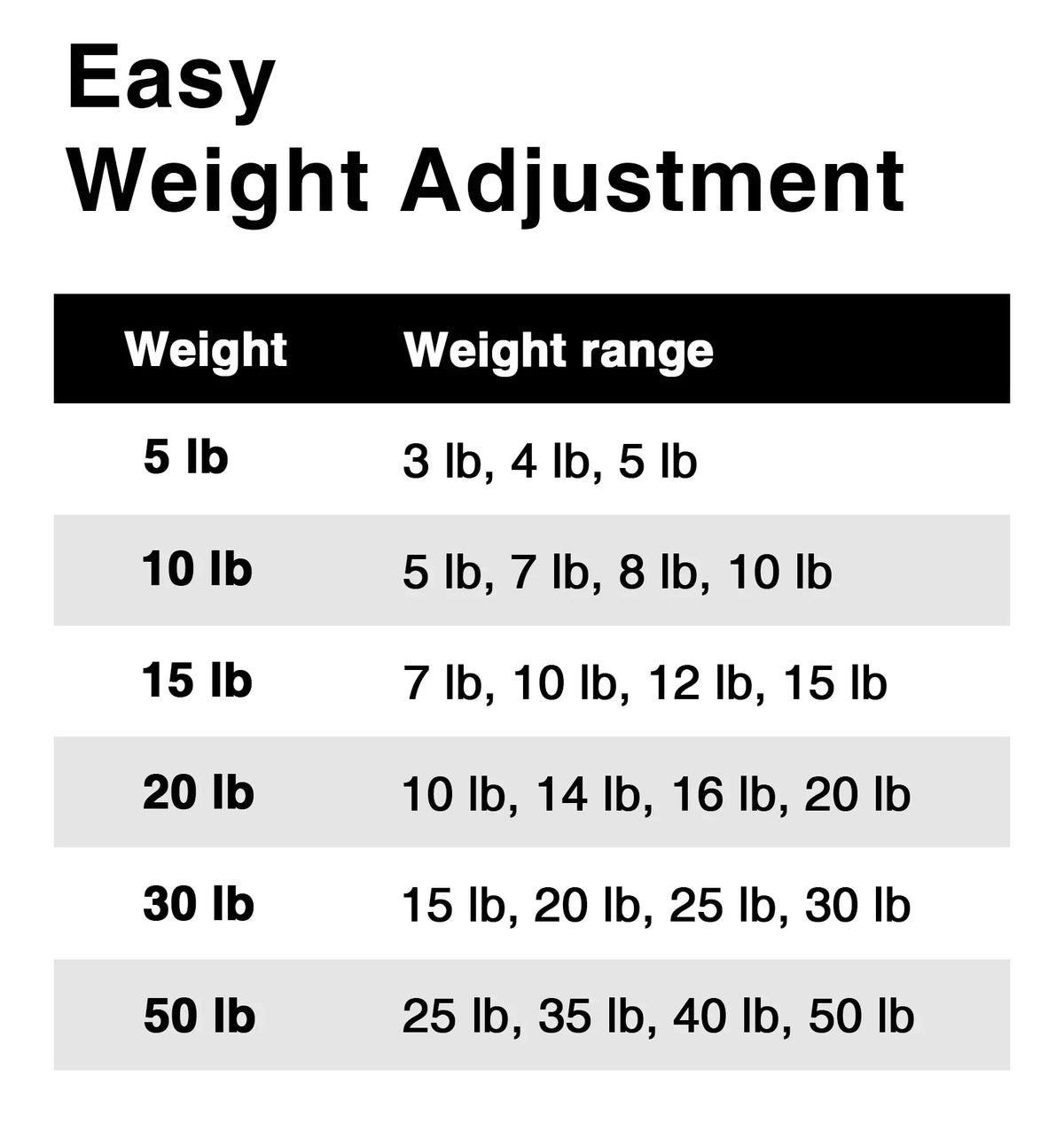 with 5lb Steel Adjustable Gym Set for 15lb 20lb Silver 10lb Dumbbells Pair Foam Northdeer 30lb Lifting Weight Fitness 50lb Weights Handle,