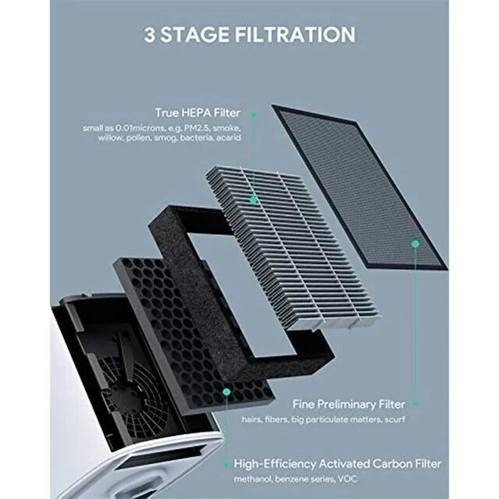 HEPA Filters Purifier for Air with Home Air LED - Light Device Bedroom PU-P02 3M True White Clean Night