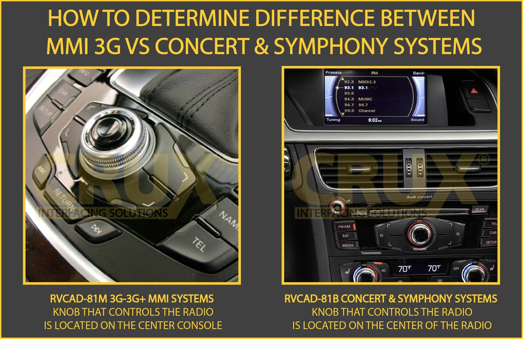 Radio MMi Rear-view input Camera 2008 No and Front w/Concert for and – RVCAD-81B Crux Integration Audi 2014 Vehicles