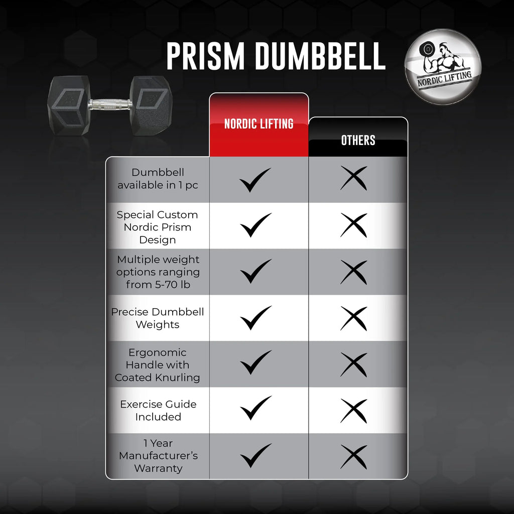 '- Dumbbell Nordic Workout Iron Prism for Encased Cast Training Rubber to by 5 Lb Lifting and 70 Home for Strength Gym Lb
