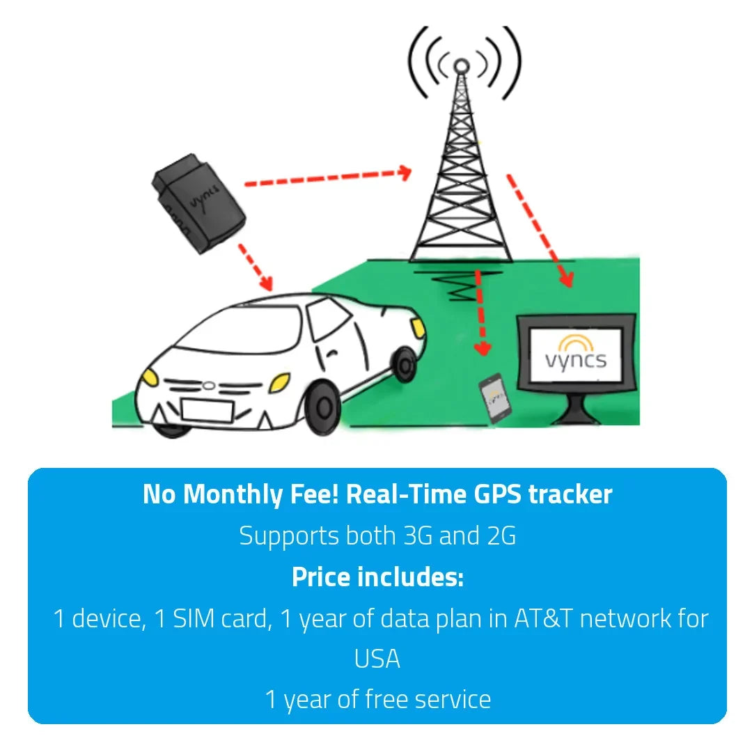Free Safety Vehicle Trips, Diagnostics, Car/Truck SIM, Fee, Driver Data GPS Monthly 4G Report, Plan, Real LTE Alerts, 1 Fleet: Tracker Year Fleet Fuel No OBD, Tracking, Vyncs Emission Report Time
