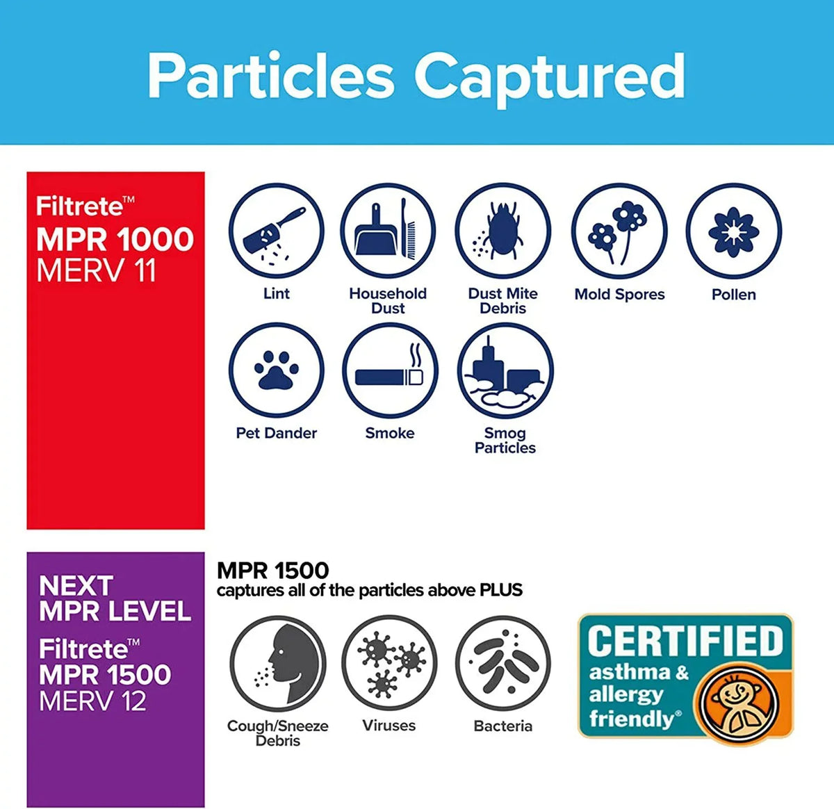 Filtrete x Pleat, 15.88 24.56 Defense MPR DP, 4.31 dimensions Allergen Furnace x Filter, 1000 actual AC 16x25x4, Deep Micro 2-Pack Air