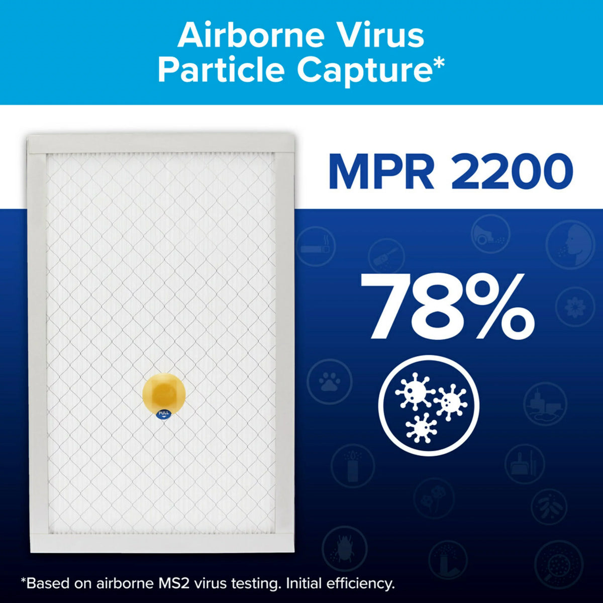 inch Furnace Filter, x 1 Filtrete HVAC 2200 x Filter and 1 MPR, 20 Allergen & Premium 25 Home Pollutants Smart Air