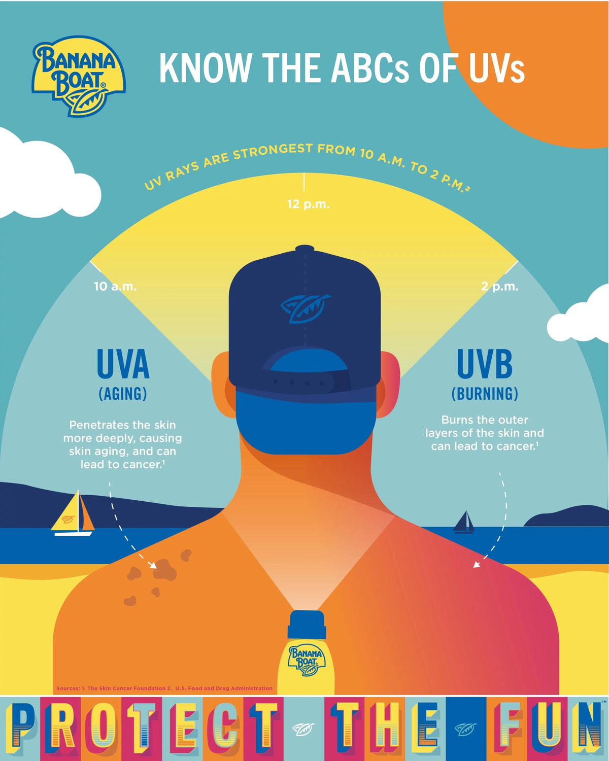 Ultra Sunscreen 2 Lotion Boat Banana 50+, Sport oz SPF