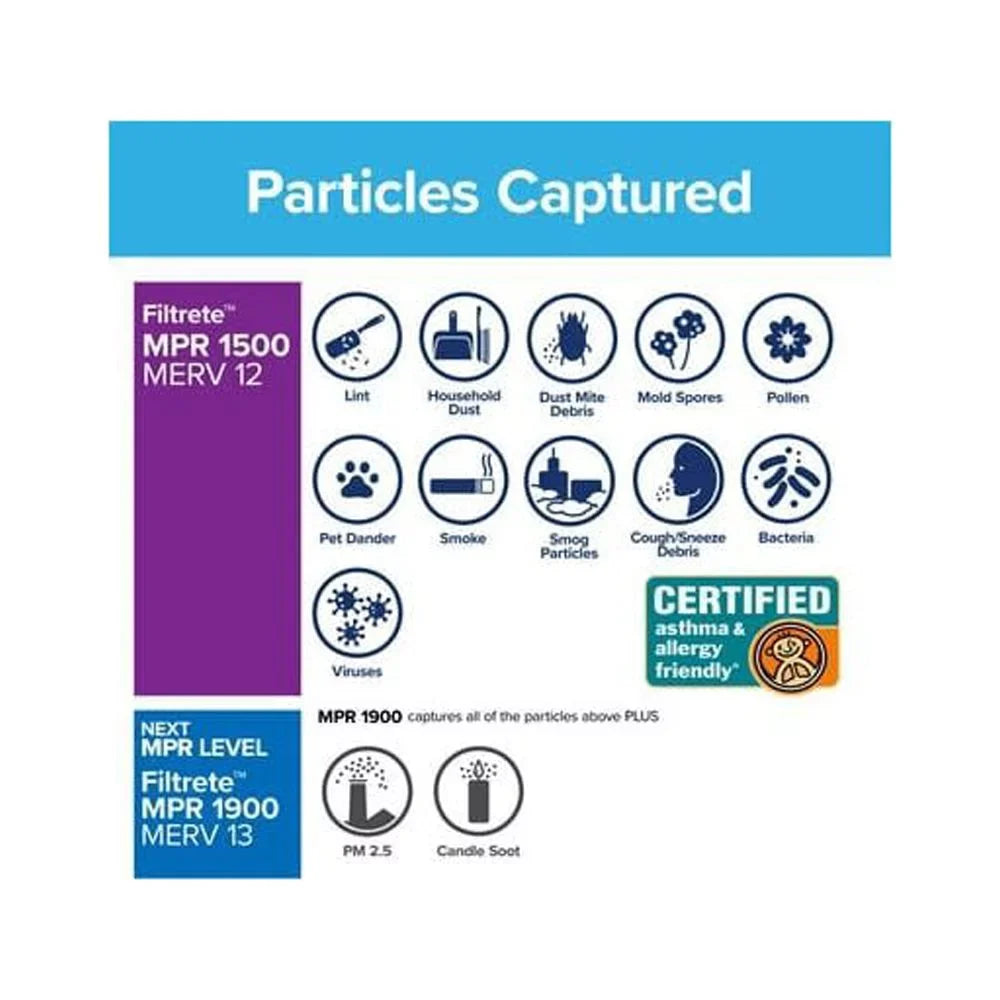 25 X Air 3M 4Pk 1500 Bacteria 1" Virus And Filtrete Filter X Mpr 14
