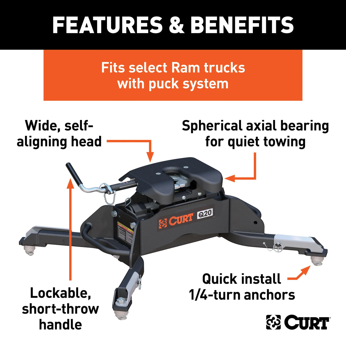 RAM Wheel with Q20 CURT 5th OEM Hitch Legs