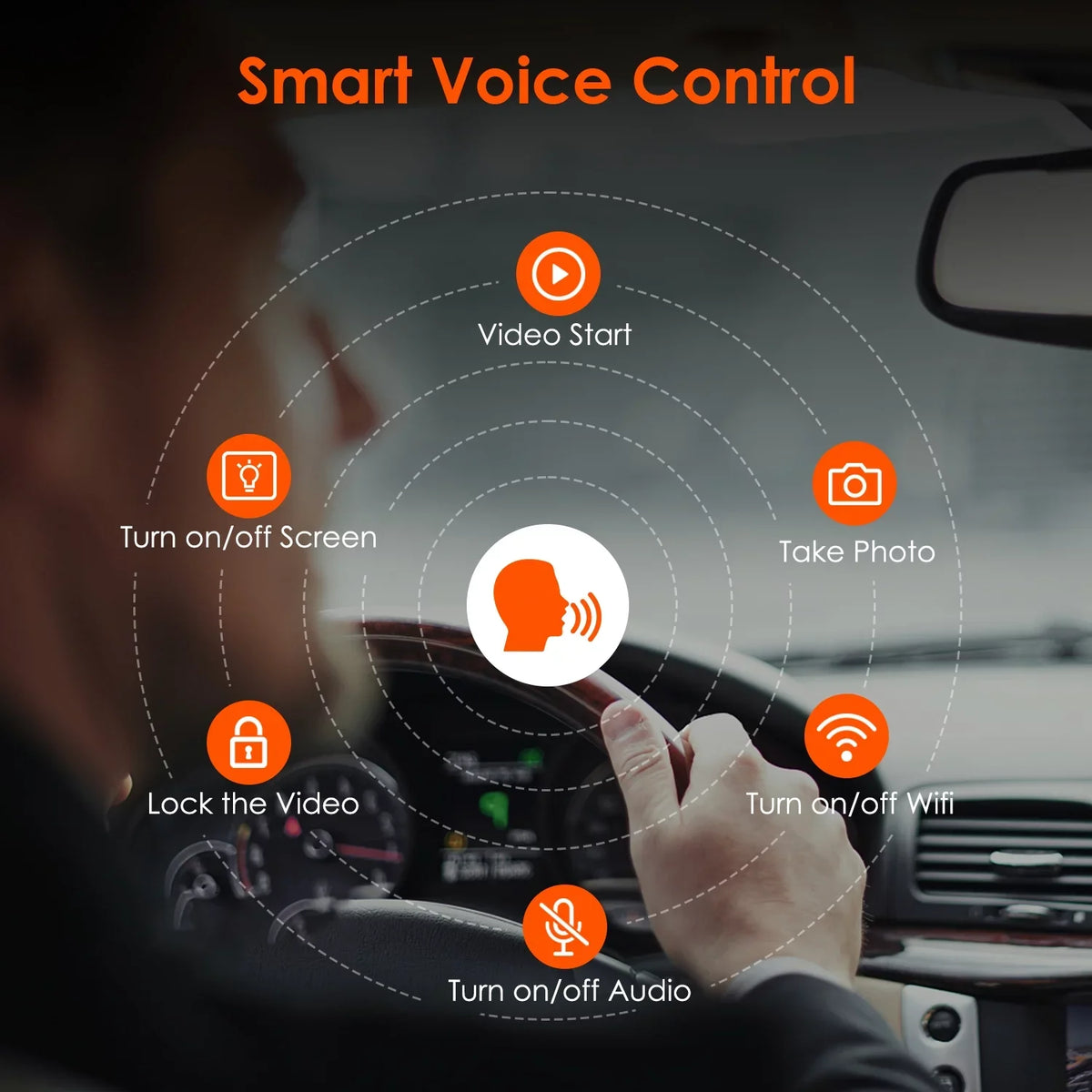 Control Wide Cam System, GPS Vantrue (E1 Dash W with G-Sensor, Angle, 160° Dual Car Voice 1080P, Parking Mini Support Compact 24/7 512GB WiFi Max Lite) Mode, camera 1920 X
