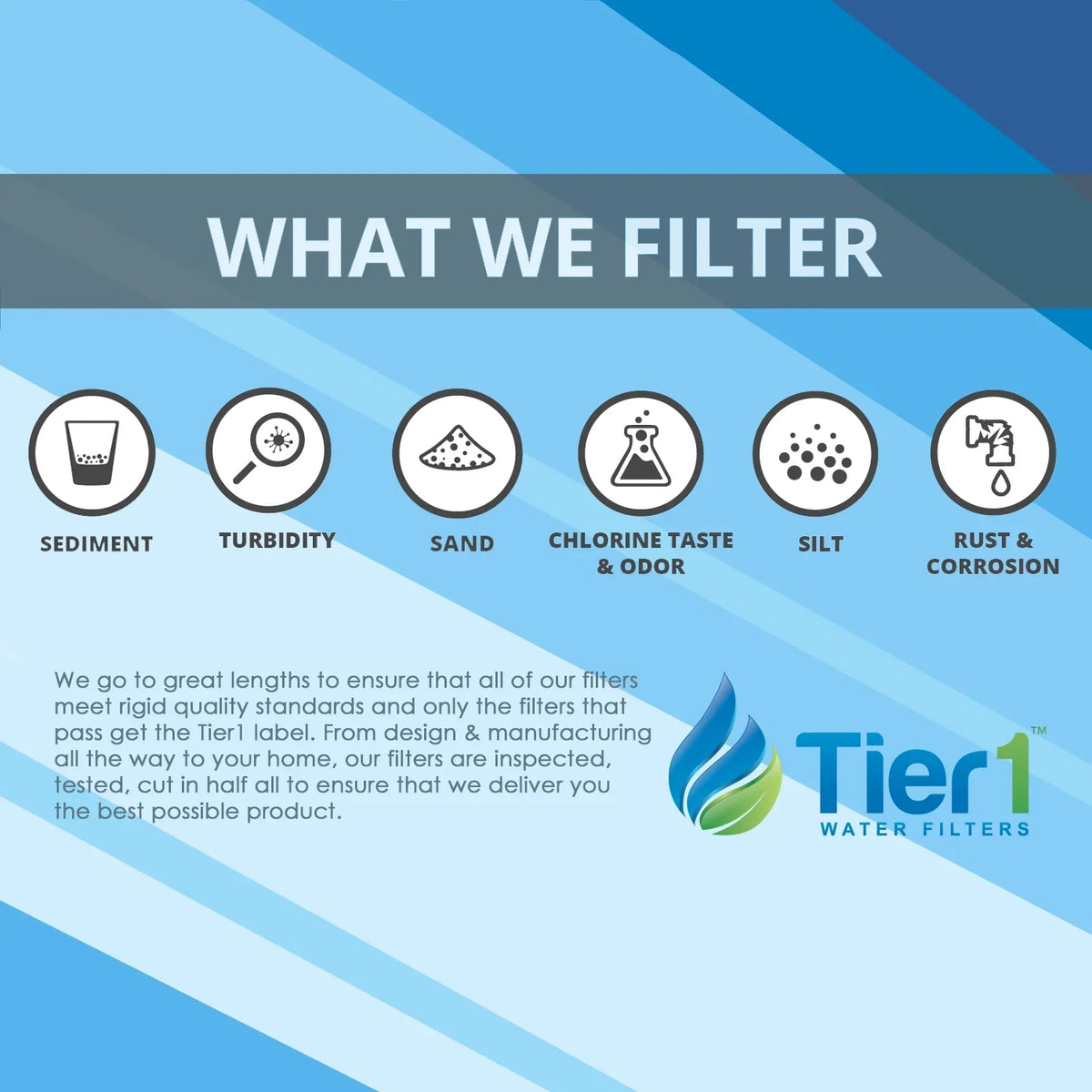 with with Cartridge Home Replacement Tier1 liquid liquid inch Filter Big PP Inch and Kit x Pressure 5 4.5 Micron Release Housing Compatible 10 DGD-5005, Inlet/Outlet) Sediment 10 Filter | inch Inch (1
