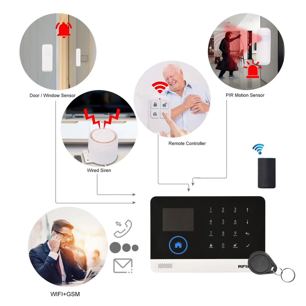 Auto-dial WIFI Motion Control Home Door System APP with Sensor Control Wireless Voice Smart 433MHz Remote Phone PIR Burglar GSM Display LCD Alarm + System Compatible Alarm Home Sensor