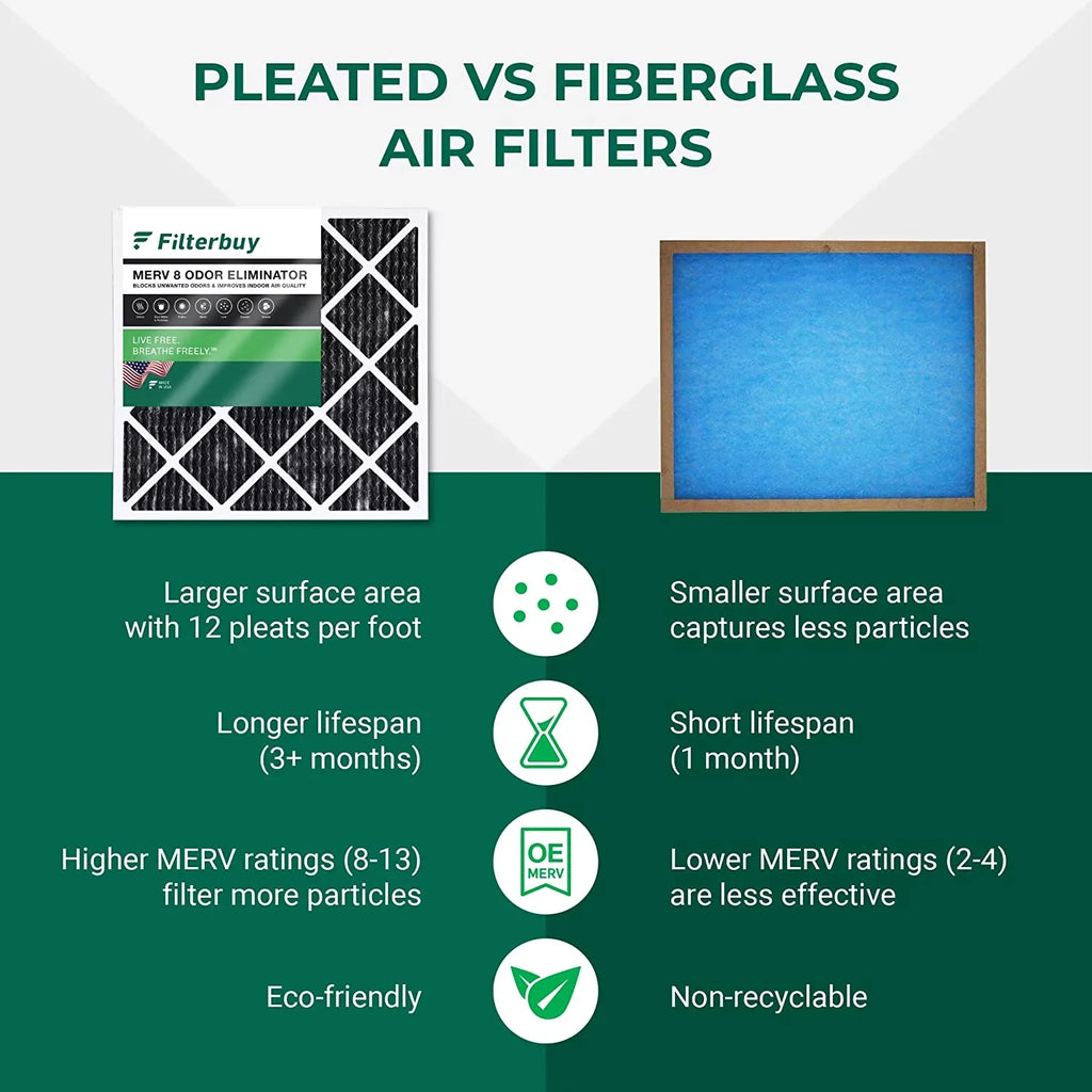 (6-Pack) Odor Pleated 8 Activated Air HVAC with Filters 20x22x1 Eliminator Filterbuy AC Carbon Furnace MERV