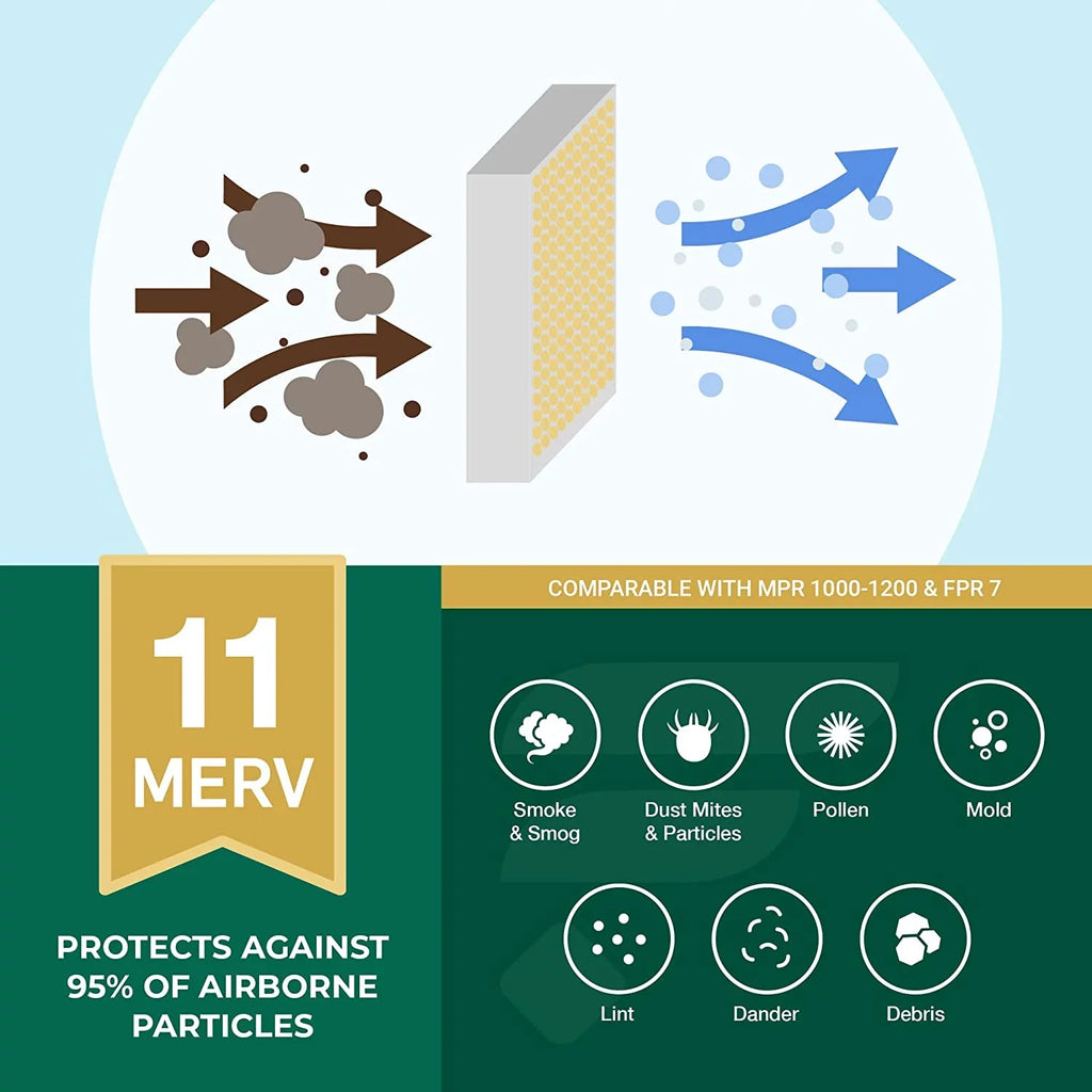 (4-Pack) Air 11 MERV Filterbuy Filters Furnace HVAC AC 8x24x2 Pleated