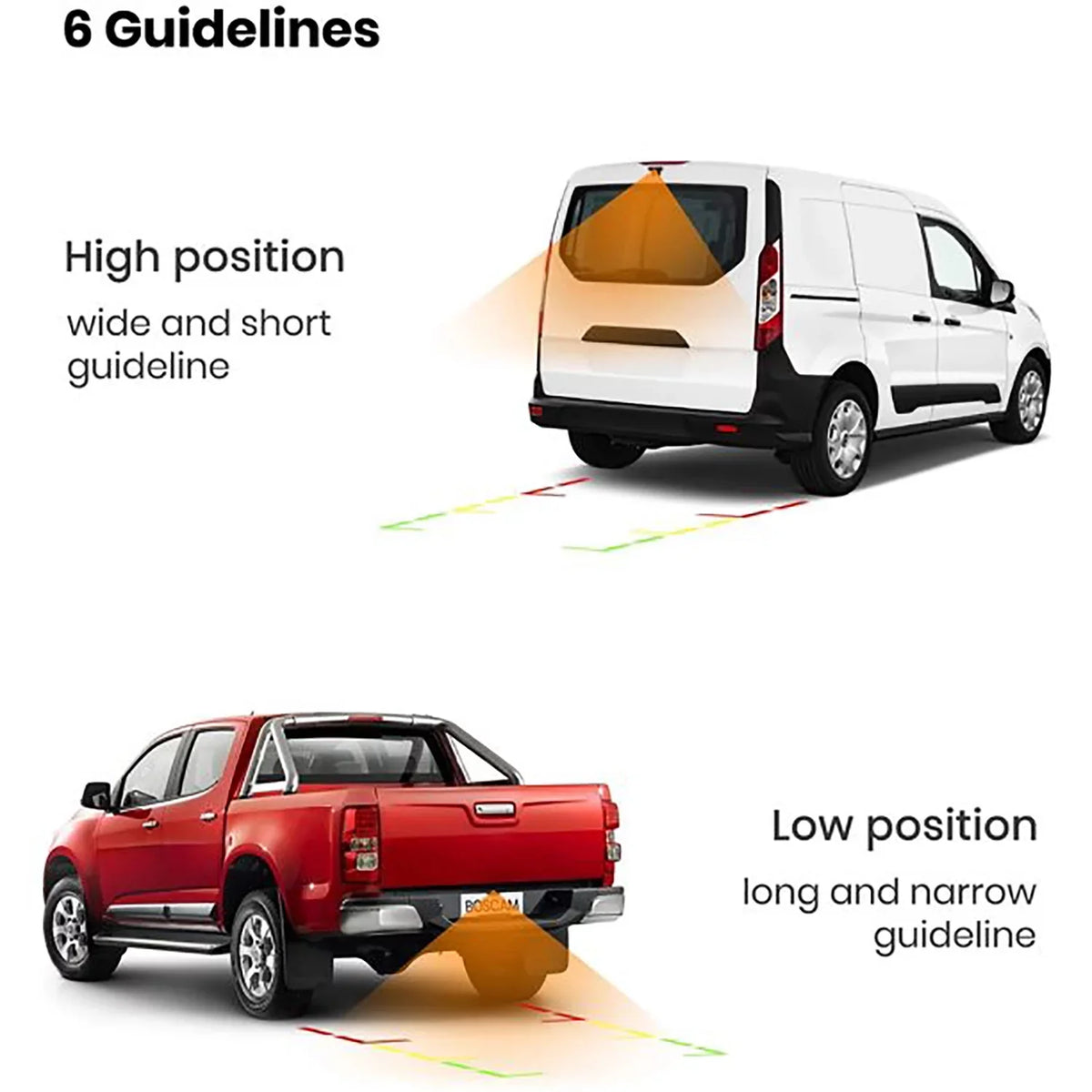 License Camera Solar View Vehicles for Digital Backup Car BOSCAM Reverse Plate Trailer Systems, Camera Up Wireless Rear Camera Wireless Back Camera,