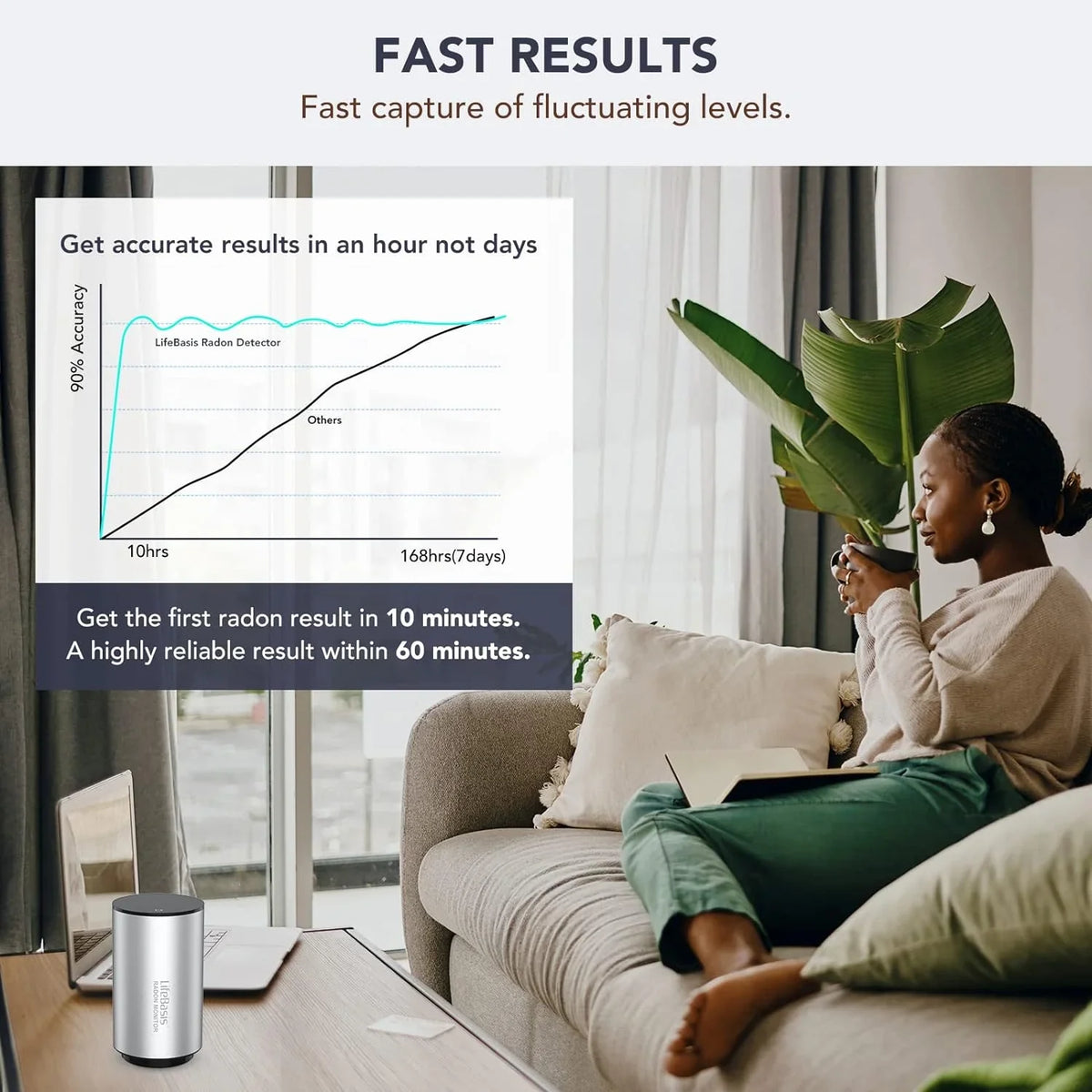 Radon Home Fast Detector Capture Monitor Fluctuating Basis of Life Radon Smart Levels for